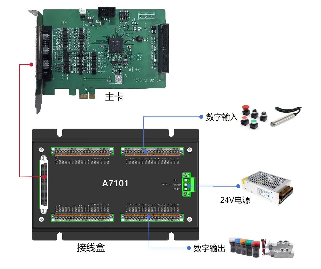 NC1064 系统架构图