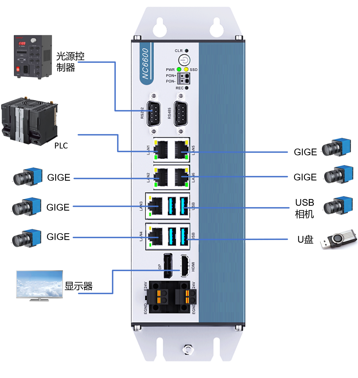 NC6600 系统架构图
